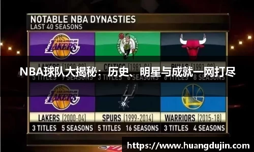NBA球队大揭秘：历史、明星与成就一网打尽