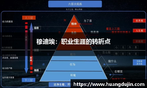 穆迪埃：职业生涯的转折点